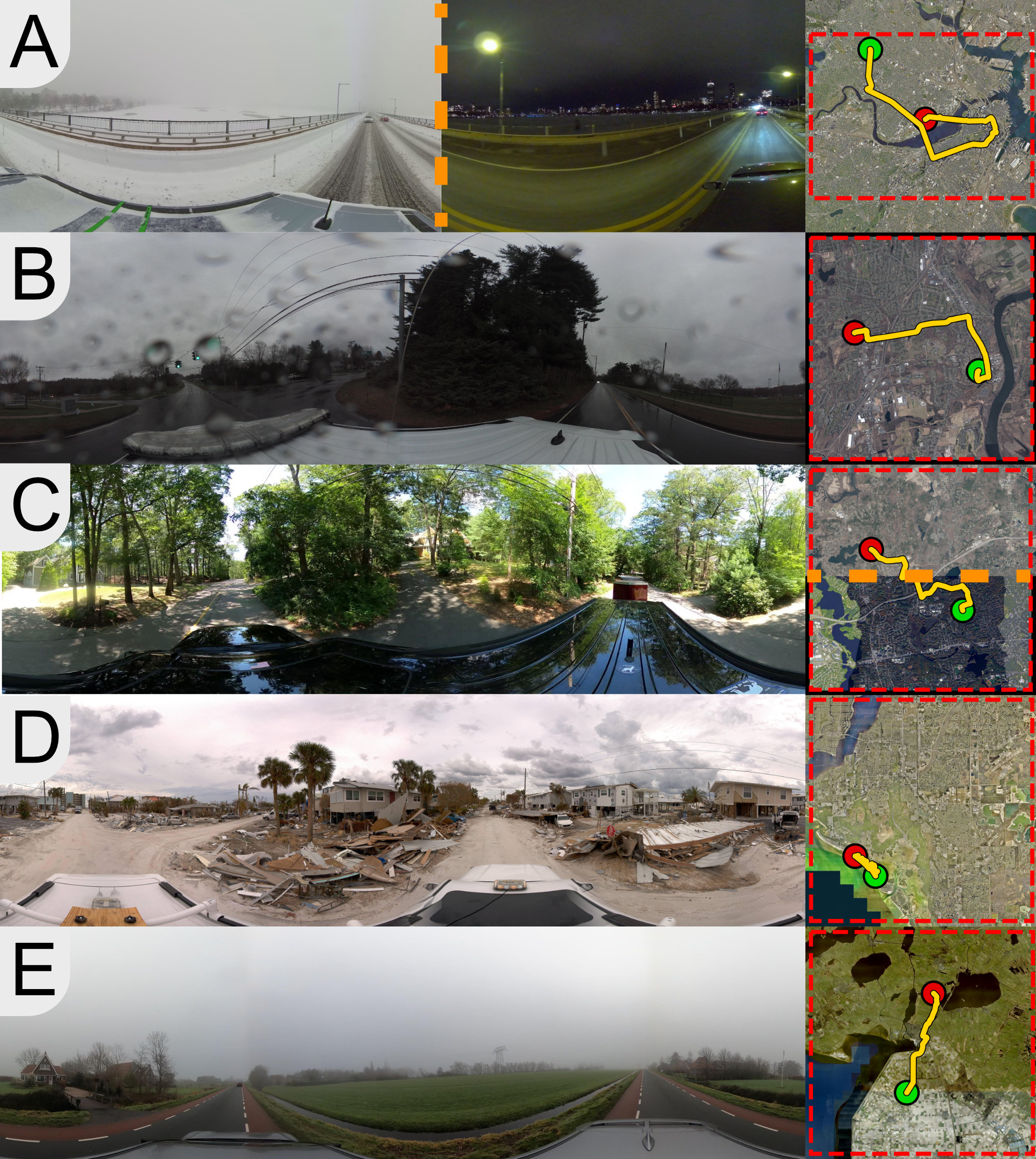 Representative panoramas, overhead coverage regions, and driven trajectories for the Boston snowy and night, Middletown, Framingham (with its two satellite mosaics), Fort Myers, and Noordoostpolder datasets.